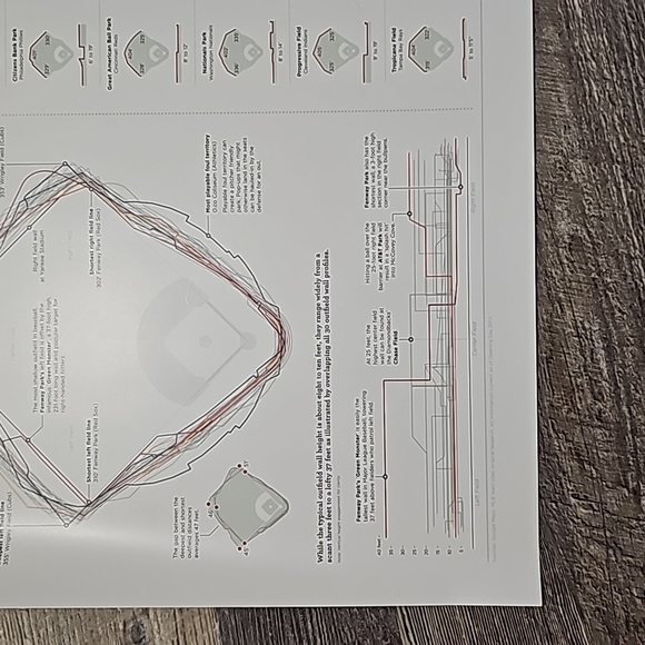 Thirty81 Project Baseball Field Posters 2013 - Picture 7 of 11